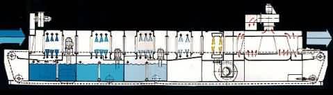 Esquema de funcionamento das lavadoras de túnel Triton